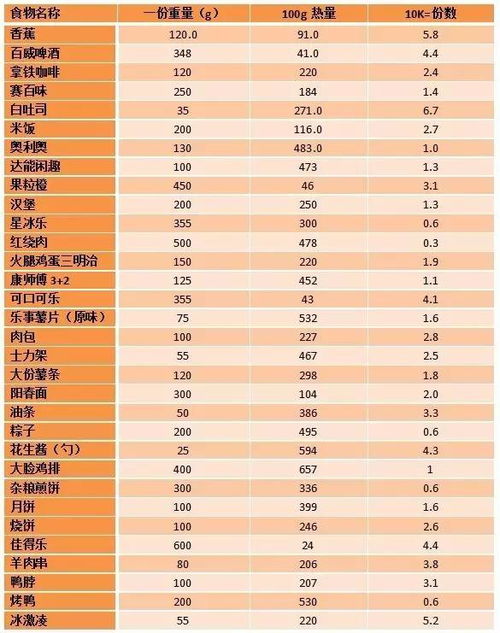 坐汽车消耗多少卡路里